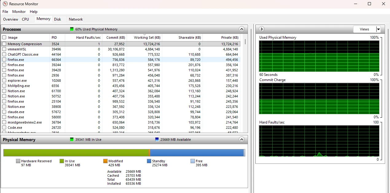 Resource Monitor's Memory tab showing the Hard Faults per second column beside per-process memory figures, and the physical-memory bar divided into Hardware Reserved, In Use, Modified, Standby, and Free segments with megabyte values.