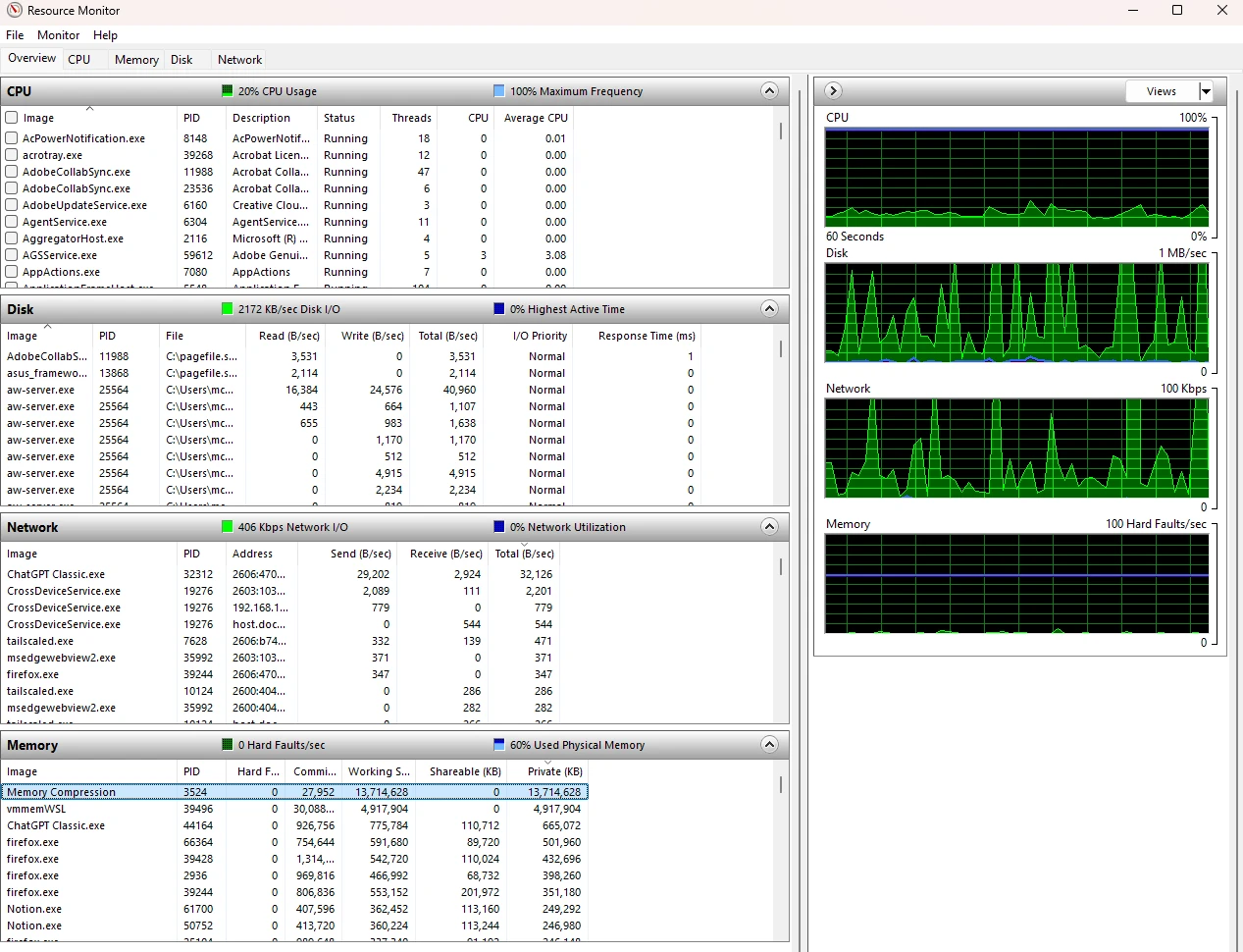 Resource Monitor's Overview tab with the CPU, Disk, Network, and Memory panes expanded, a checkbox column next to each process, and the live CPU, Disk, Network, and Memory graphs along the right side.